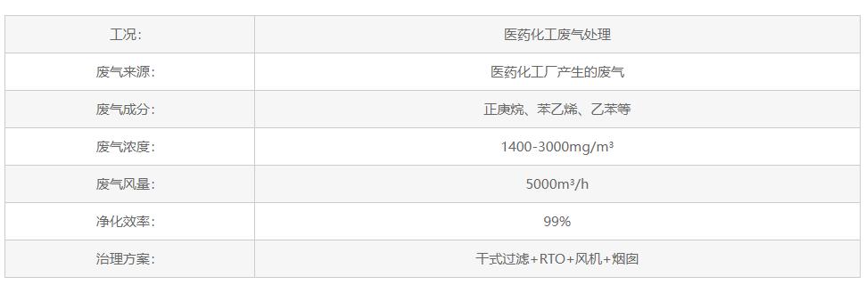 �����t(y��)ˎ�U��̎��|����̿����Ó��|RCO|RTO�߻�ȼ���O(sh��)��S�ҽ�Q�����D��