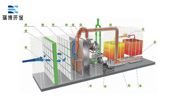 ��ʯ�D݆|RTO�߻�ȼ��|ӡˢ�U��̎��|�S�ҡ��𲩏S��